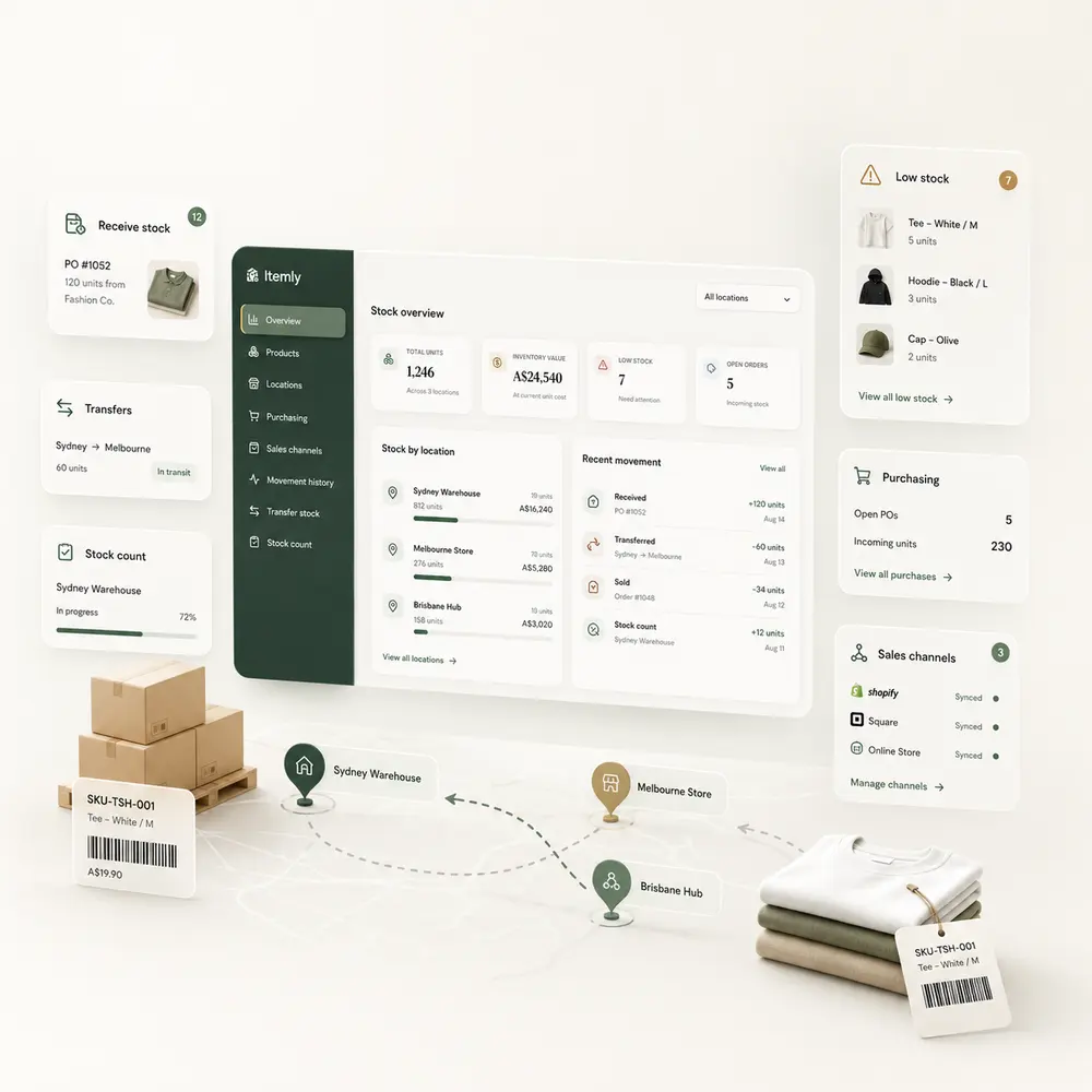 Itemly multi-location inventory management platform dashboard